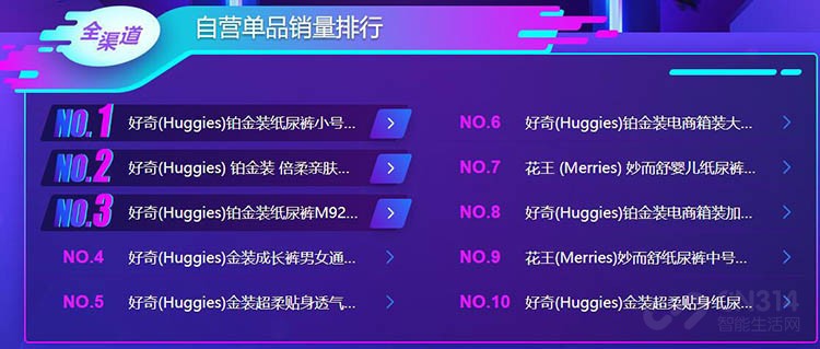 苏宁母婴悟空榜 苏宁母婴悟空榜