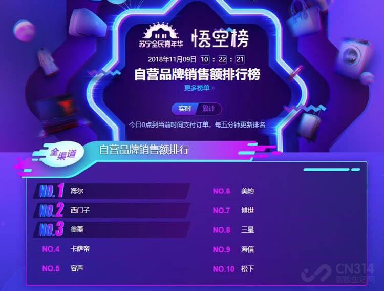 双11 双11