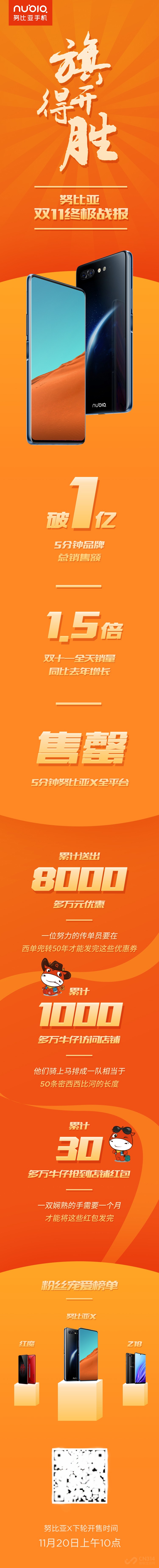 5�������۶���1�ڣ�Ŭ���Ƿ�˫11�ռ�ս��
