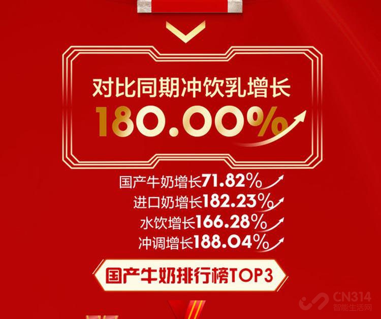双十一大快消悟空榜 双十一大快消悟空榜
