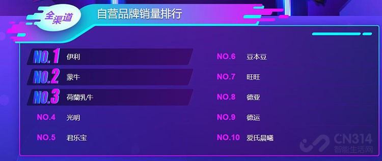 双十一大快消悟空榜 双十一大快消悟空榜