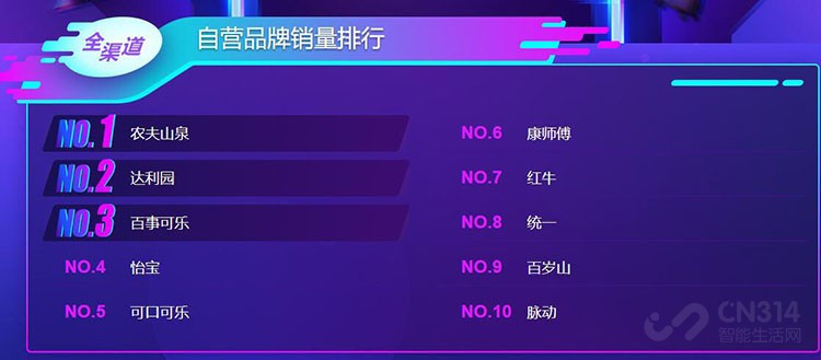 双十一大快消悟空榜 双十一大快消悟空榜