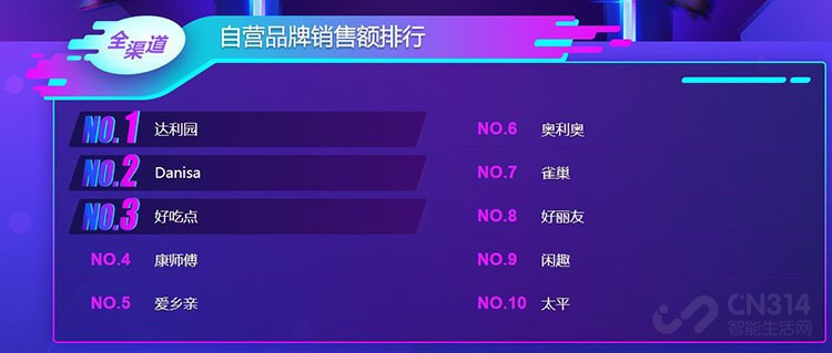 双十一大快消悟空榜 双十一大快消悟空榜