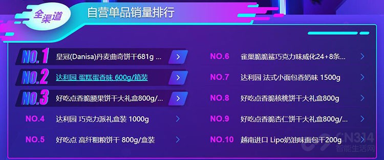双十一大快消悟空榜 双十一大快消悟空榜