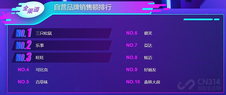 双十一大快消悟空榜 双十一大快消悟空榜