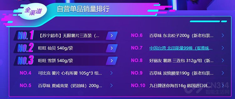 双十一大快消悟空榜 双十一大快消悟空榜