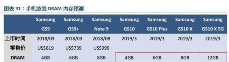 ��ʲô�ֻ��ã����������������5G�ֻ�