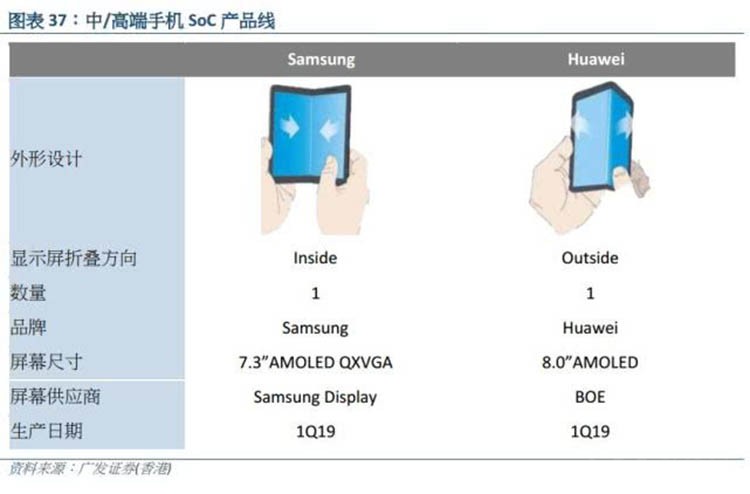 ��ʲô�ֻ��ã����������������5G�ֻ�