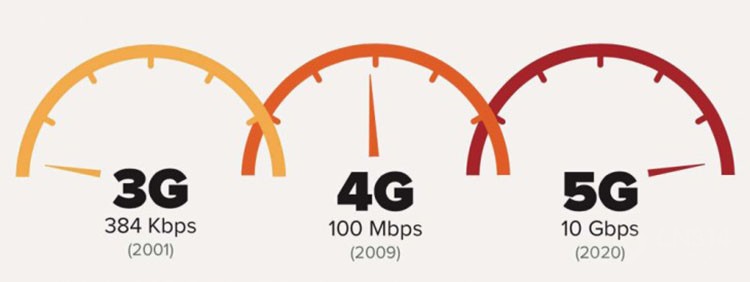 5G�ֻ�