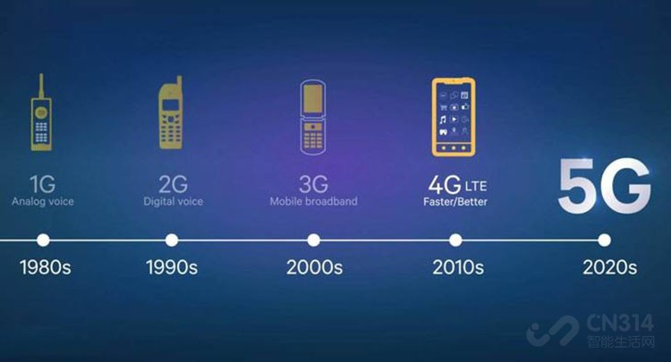 5G�ֻ�