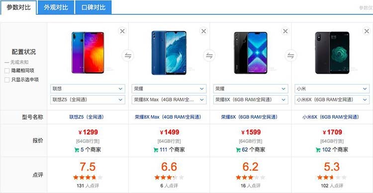 小米荣耀争夺最具性价比千元机 小米荣耀争夺最具性价比千元机