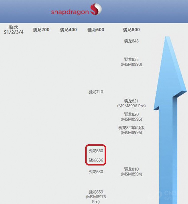 千元旗舰时代到来,看联想Z5如何秒杀360 千元旗舰时代到来,看联想Z5如何秒杀360