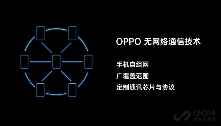 OPPO�׷���͸��ȫ�������͡�������ͨ�ż�����