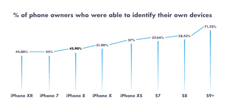 �û���iPhone��ʶ�Ȳ������ɣ�
