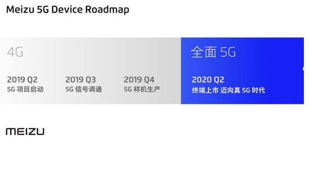 ���塰��5G����Χ�ۣ��ѵ����С���5G��ֱ˵��