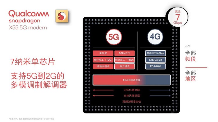 ���塰��5G����Χ�ۣ��ѵ����С���5G��ֱ˵��