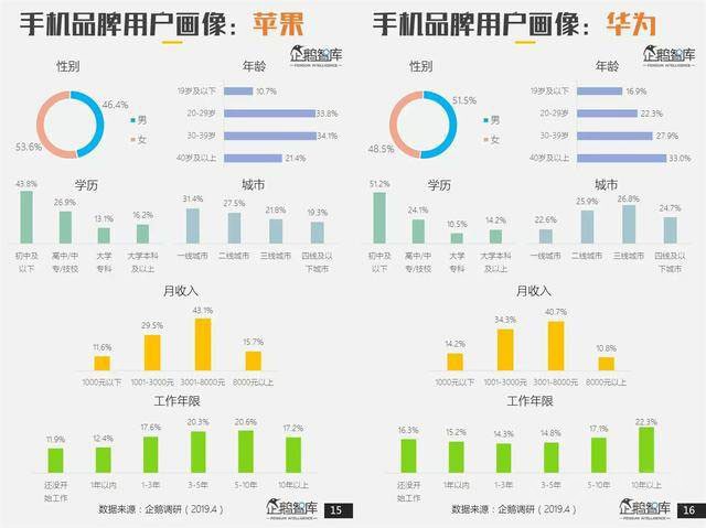 华仔与空姐用安卓旗舰自拍 苹果没机会了？