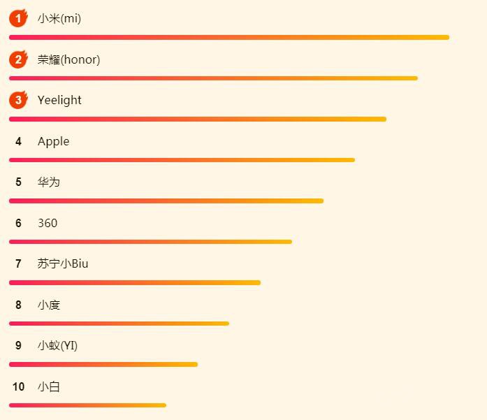 ����818����������հ񵥣�iPad��Ȼǿ��