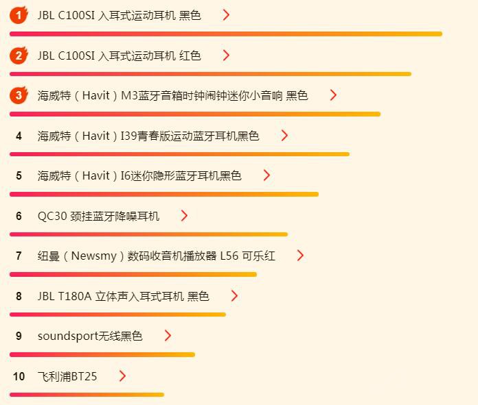 ����818����������հ񵥣�iPad��Ȼǿ��