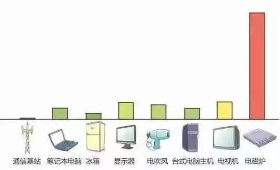 5G߳ٵǰҹҪ֪Щ¶