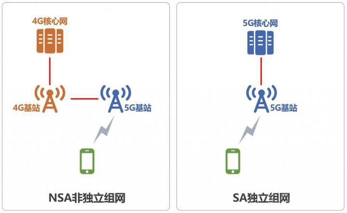 5G߳ٵǰҹҪ֪Щ¶