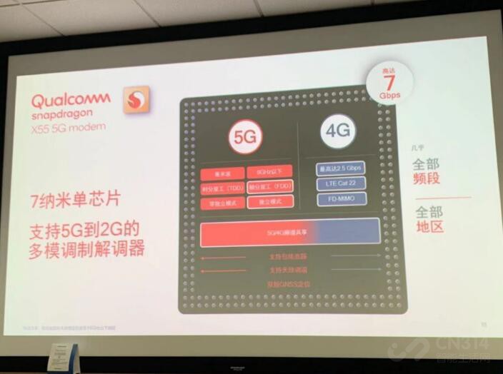 5G߳ٵǰҹҪ֪Щ¶