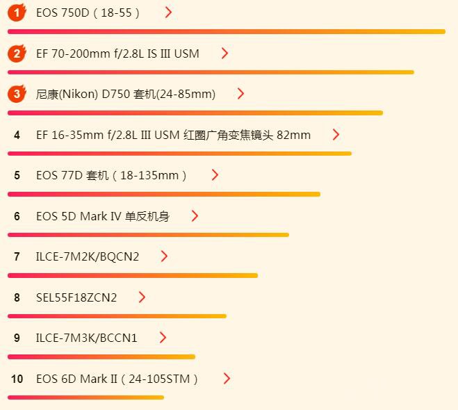818񵥣ƷǿƳλ