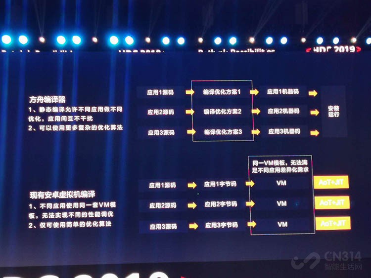 EMUI