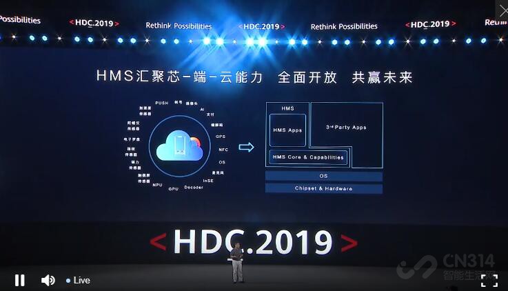 HDC2019���� ȫ�濪��HMS����Щ���淨��