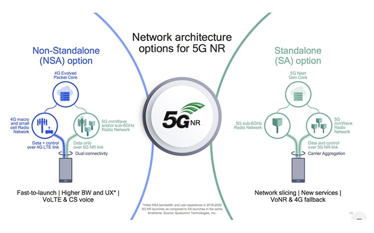 Ӫ5GֻѴ۸ս