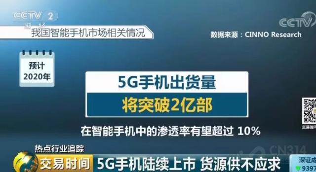 Ʒ5GֻҵǷٴϴƣ