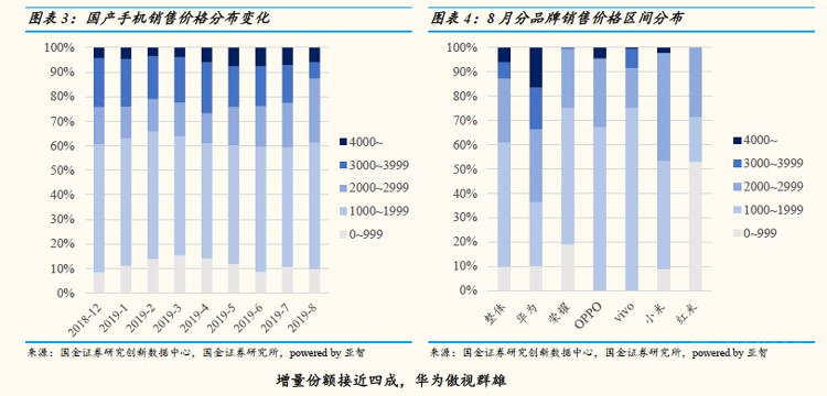 8¹ֻݹ Ϊƾʲôռ80%