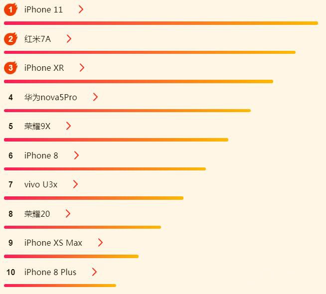 �����ֻ���հ񣺻�Ϊƻ�������д�䶯��
