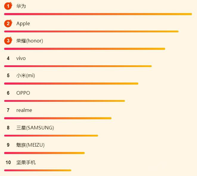 �����ֻ���հ񣺻�Ϊƻ�������д�䶯��