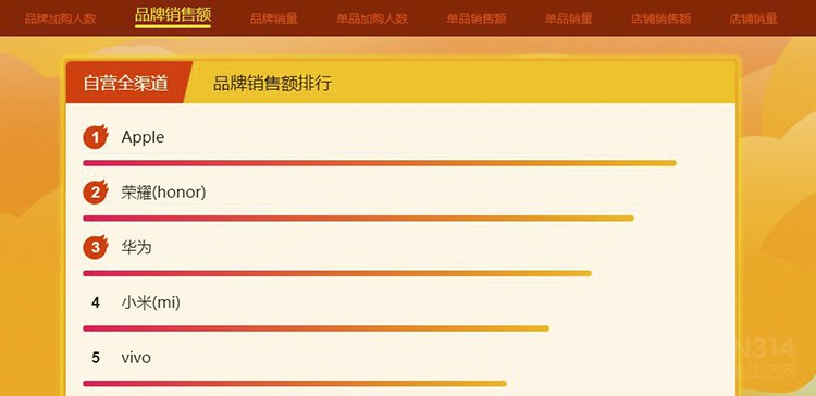 ����˫ʮһ12Сʱս�������϶�����ͬ������86%