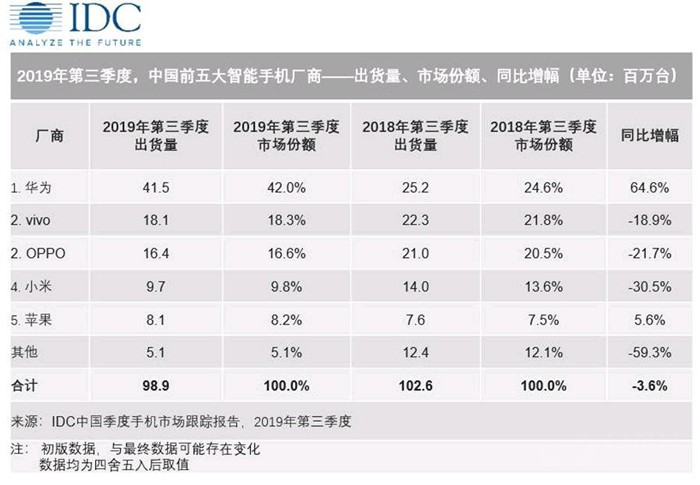 ֻ Ϊƾʲôռ42%
