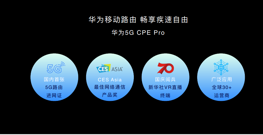 Ϊ5G CPE Pro 2  ҵ5Gδ