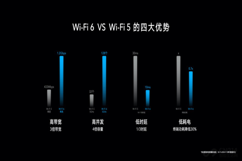 ҫ׿Wi-Fi