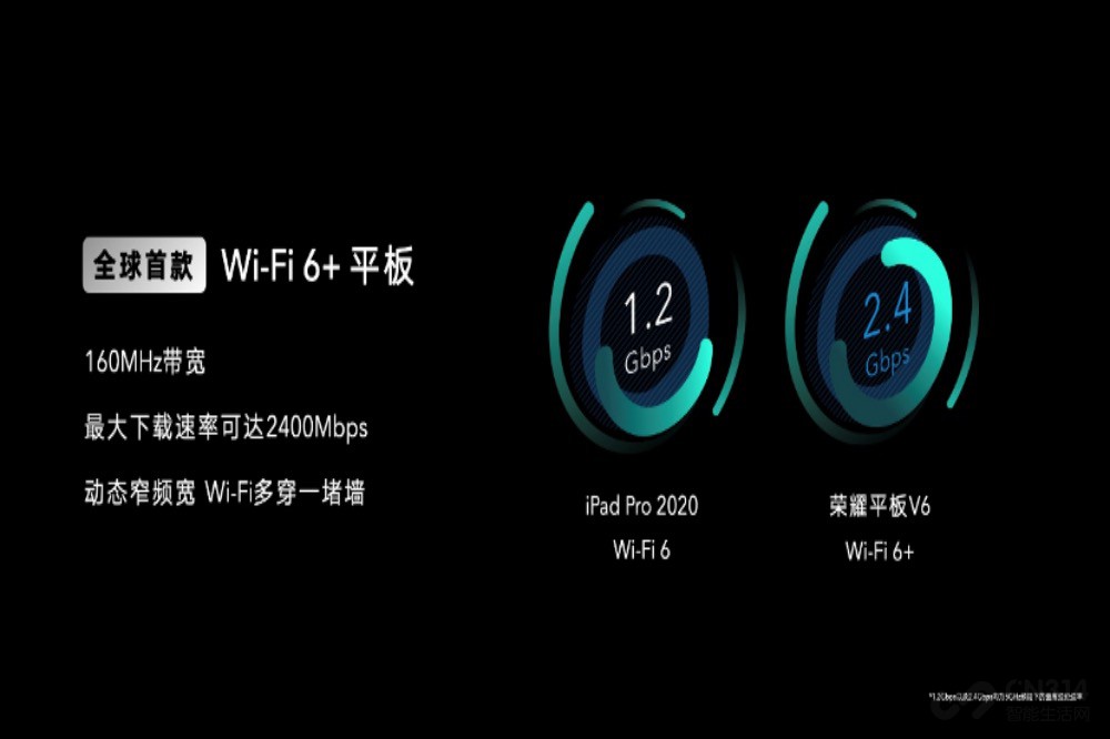 全球首款Wi-Fi 全球首款Wi-Fi