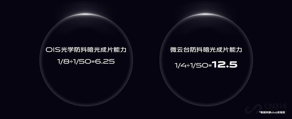 vivoX50ϵϹͨ᣺΢̨ʵ