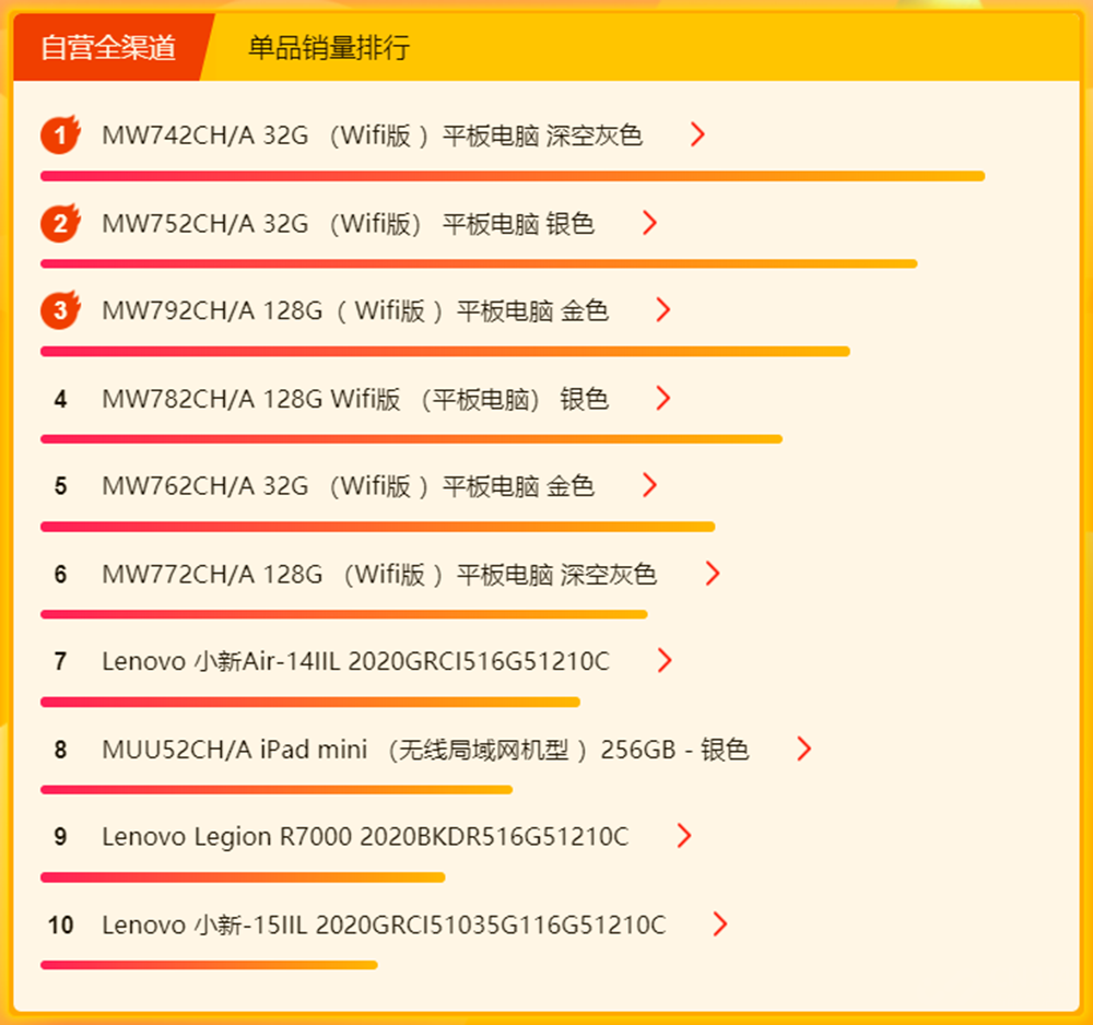 ����618������հ� ���봵���˷����Ž�