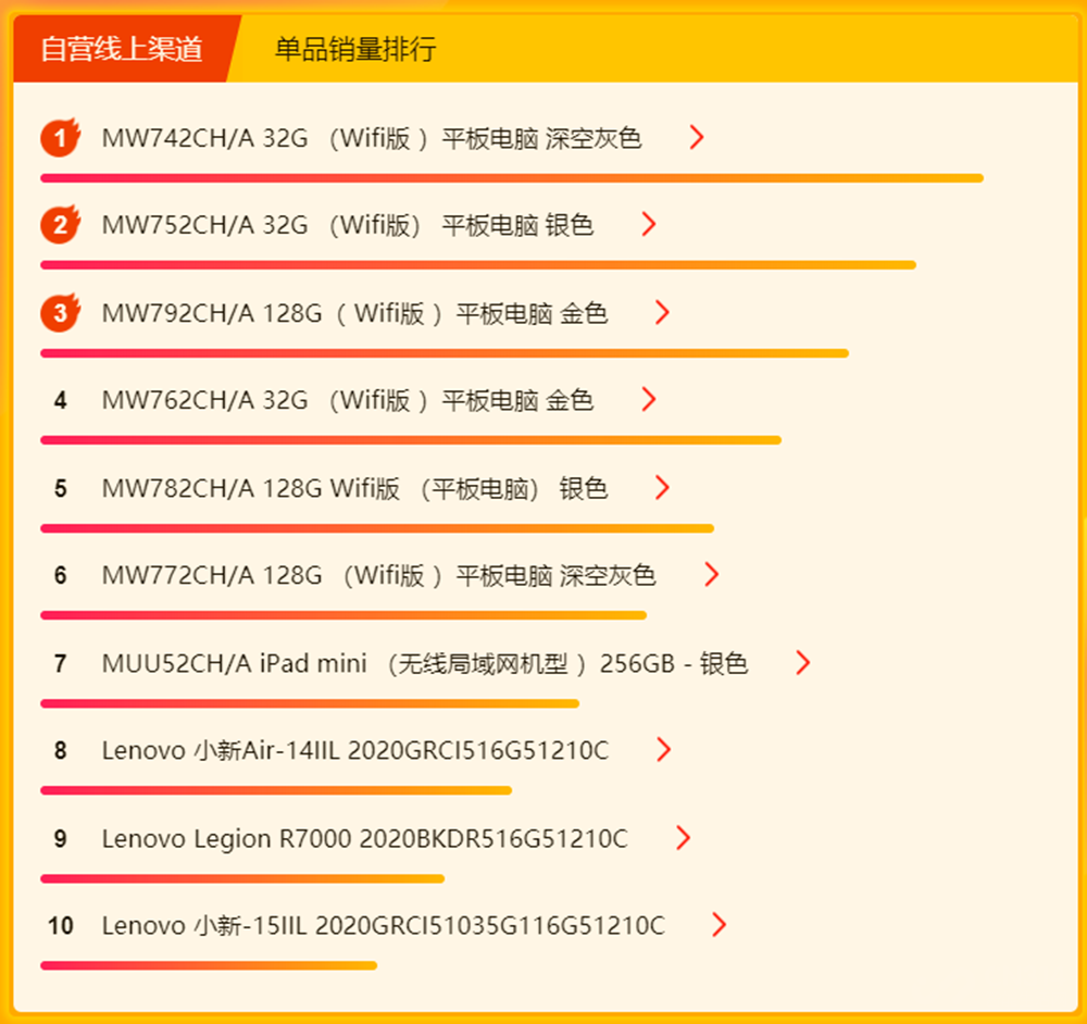 ����618������հ� ���봵���˷����Ž�