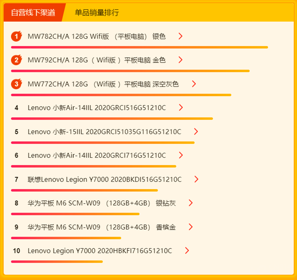 ����618������հ� ���봵���˷����Ž�
