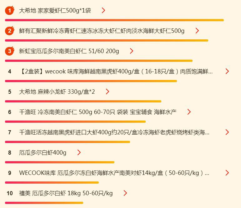 ����618���ʰ񵥣�ȫ���Ϻ���ǲ����ֺ�