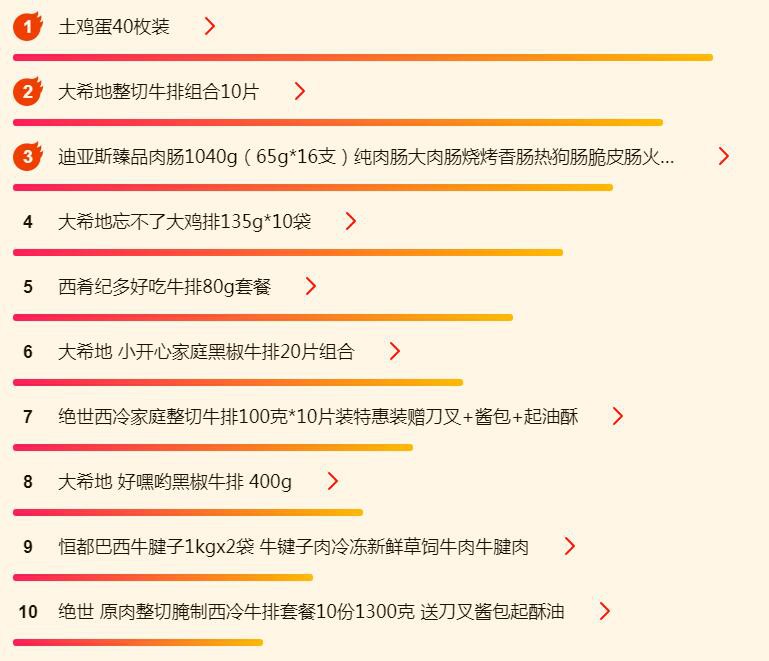 ����618���ʰ񵥣�ȫ���Ϻ���ǲ����ֺ�