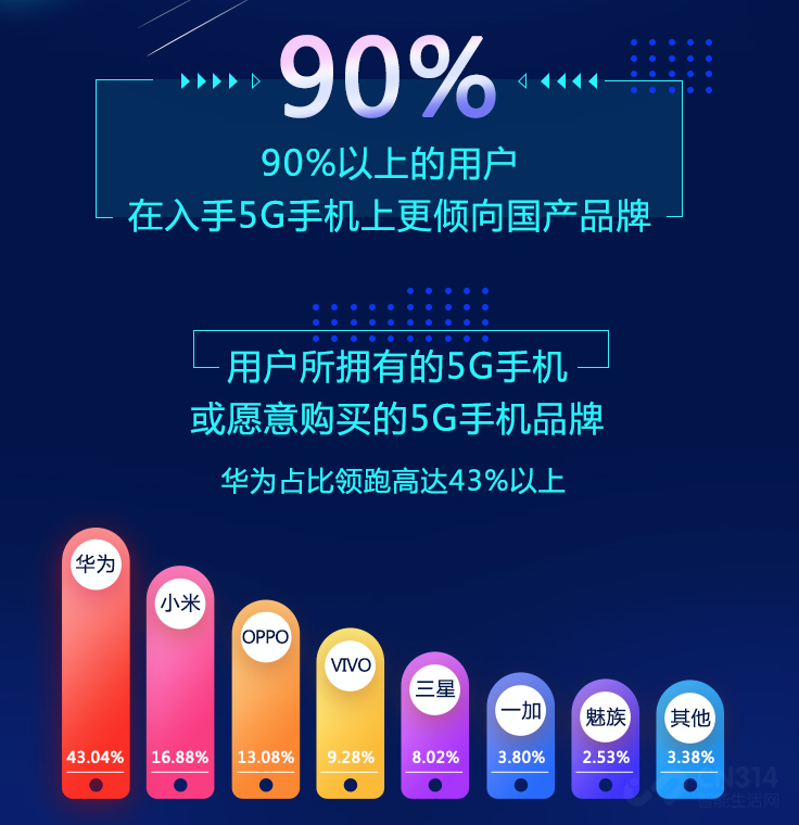 ����5G�ֻ���������5G�ֻ�ȫ�沪����
