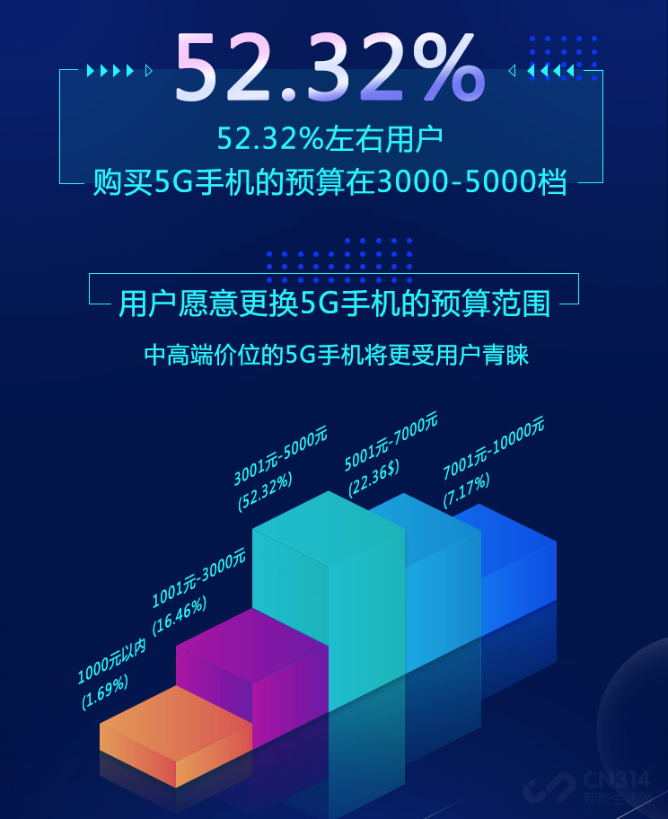 ����5G�ֻ���������5G�ֻ�ȫ�沪����