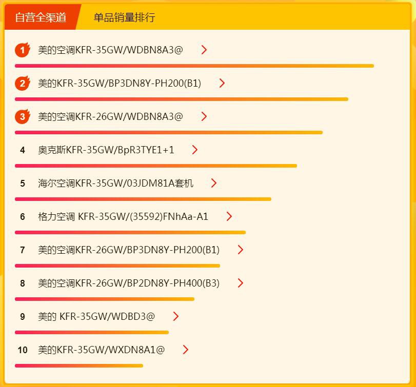 618�����յ��񵥣����������Ӯ��������