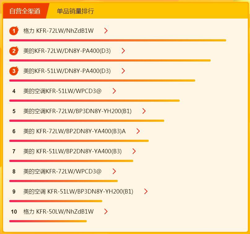 618�����յ��񵥣����������Ӯ��������