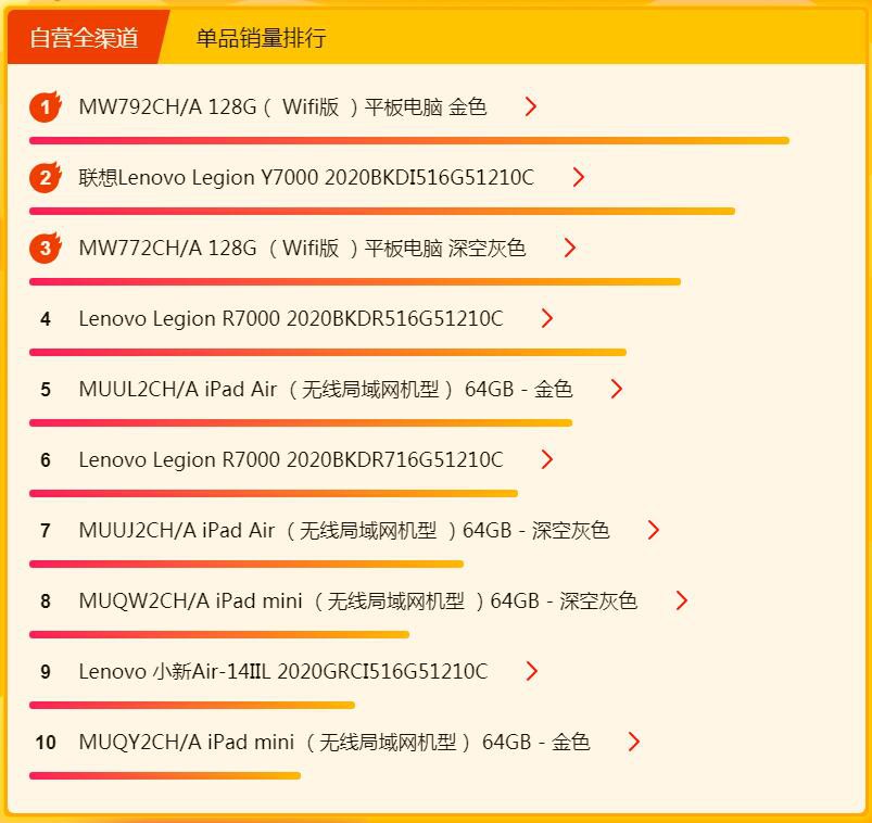 �����������а񣺱���Ӳ�� ��Ϸ�������㣡